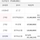 각화옥션