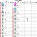 2026년 6월 15일 월요일 근무배치표(조퇴, 대넘, 지각 절대사절!!!!) 이미지