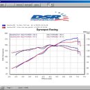 Re:자동차의 Torque에 대해 정확히 알고 싶습니다 이미지