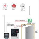 상가,요양병원,사무실,아파트 계단문,옥상방화문,비상문자동개폐장치 설치,수리,교체공사 이미지