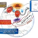 지구온난화와 집중호우/김진수 이미지