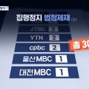 '바이든-날리면' 과징금도 효력정지‥'백전백패'에 방통위 소송비용 눈덩이 이미지