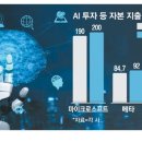 빅테크 이미지