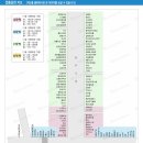 동부종합상가 이미지