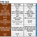8월 2주 - 32. 마가복음(종으로 오신 예수님) 이미지