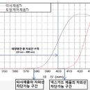 오토박스 네이버블로그