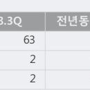 국일상회 이미지