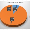 아이케이이엔지