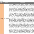 신화카크리닉 | [판매완료]올란도 2.0 디젤 LTZ프리미엄 2013년식 9만Km 차량관리AAA (신화모터스)