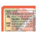 CU 편의점 ㅡ 가나디 자몽, 망고 드링크랑 바나나우유 뚜껑 후기