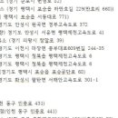 중앙주유소 이미지