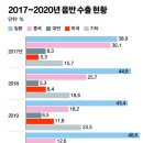 [분석글] 케플러로 살펴보는 요즘 아이돌들의 대세 판별법 이미지