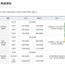 회기로 30 이미지