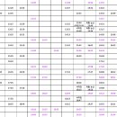 경부 호남선 KTX SRT 통합 시간표 (12.9~) + 그 외 개정사항 정리 이미지