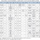 고덕 삼성전자 건설현장 협력사 채용행사 개최 안내 이미지