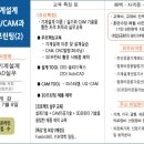 (주)현대CAD디자인직업전문학교