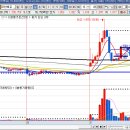 7월 31일 매매일지 이미지