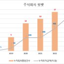 주식회사의식주컴퍼니 네이버블로그