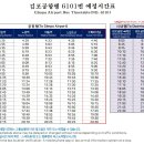 6101 티스토리