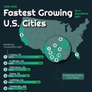 지도: 인구 증가에 따른 가장 빠르게 성장하는 미국 도시 이미지