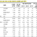 대주그린푸드