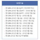 국민주택 이미지