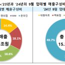 보람유통