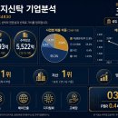 신한자산신탁(주) 인천북항A 1, 2물류센터 - 15004 | 한국토지신탁(034830) 종합 기업분석 2026 | 주가전망·재무·경쟁사비교·투자전략