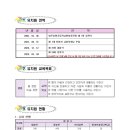 송화초등학교 병설유치원 이미지