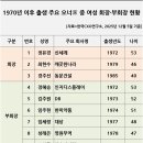 세대 매일경제