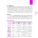 [안지연 노무사] 2025년 제34회 공인노무사 2차 시험 경영조직론 총평 이미지