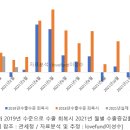 급반등 오늘, 이번 급등락장 후의 현실들 미리 만나보자 이미지