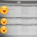 [26 초등임용] 정보공유 (7) : 임고원포인트, 시그니처 기출문제집 후기 &amp; 활용법 / 서답형 기출문제 합본