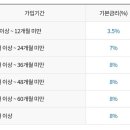 동경주농업협동조합