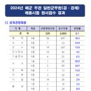 2024년 해군 주관 일반군무원 채용 경쟁률 이미지