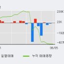 (주)경신이엔지
