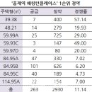 꺼지지 않은 '청약 불씨'..홍제역·태릉, 분양 선방한 이유는 이미지