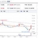 동부환경개발㈜ 건설폐기물처리업 | 오늘의 상한가 종목 (2021.05.10)