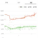 SK보라매뷰아파트 앞 | [영등포구 신길동] 보라매SK뷰 아파트 실거주·투자 분석 - 아파트인사이트