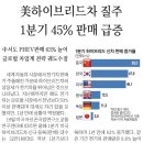 와우푸드 이미지