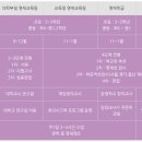브레인영재교육학원