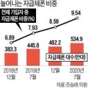 2012년 도입이래 계속 높아지는 자급제 스마트폰 비율 이미지