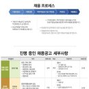 자민경 채용 / 화장품디자인 신입/경력자 모집 (~06/27) 이미지