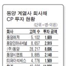 글로벌 경제뉴스(2013.10.29.화) 이미지