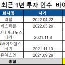 SD바이오
