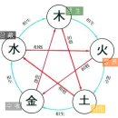 바로고침한의원 이미지