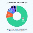 우위 이미지