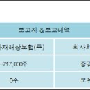 동부화재해상보험(주) 전자신문