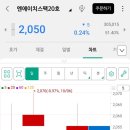 [공모주] 기대감 뿜뿜!! 원준, 아스플로, 씨유테크, NH스팩20호 매도후기!! (feat. 공모주, 이제는 끝물...