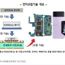 우리나라 반도체조립기술 국제표준 된다…최종 승인 단계 이미지